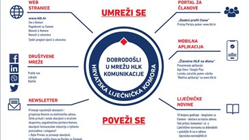 Dobrodošli u HLK mrežu komunikacije - Umreži se, poveži se