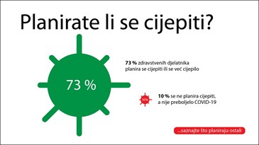 Čak 73 posto zdravstvenih radnika želi se cijepiti ili se već cijepilo protiv COVID-19